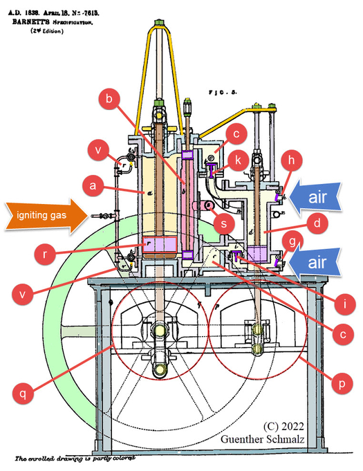 The Barnett engine: Monaco Patents